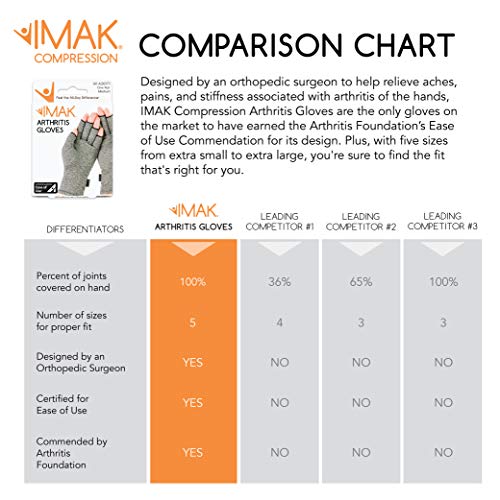 IMAK Arthritis Gloves